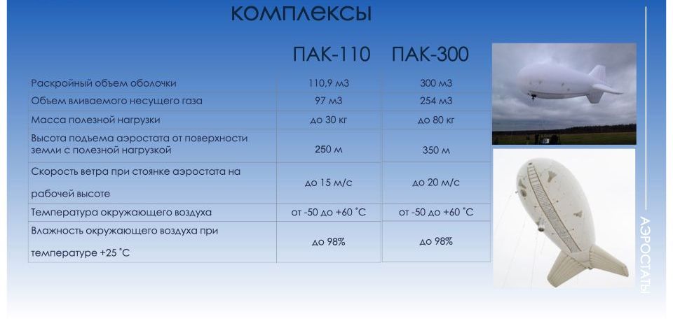 ХАРАКТЕРИСТИКИ КОМПЛЕКСОВ