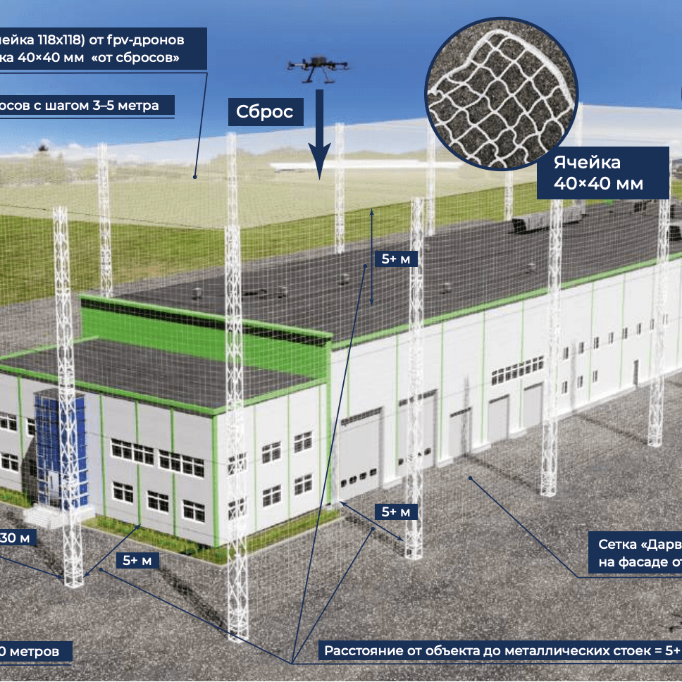 толщина сети 4 мм