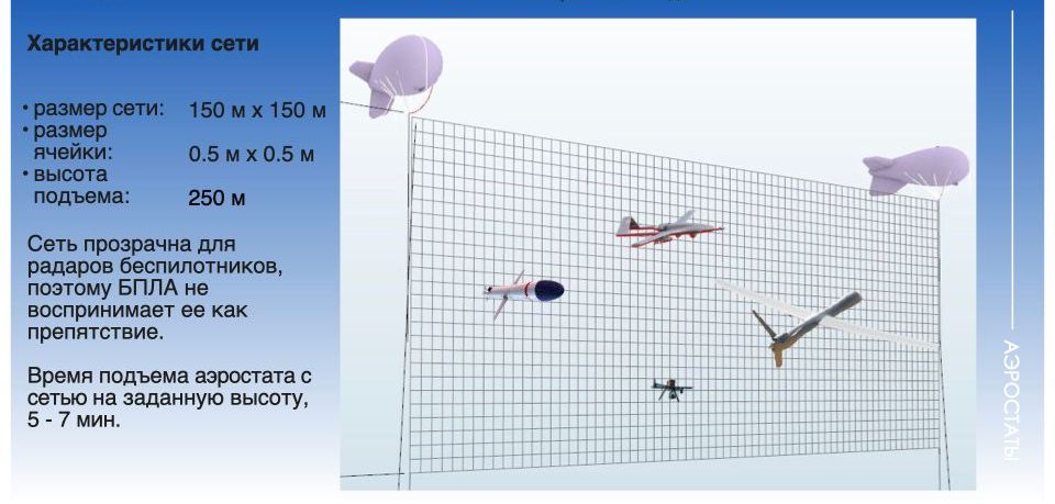 ПРИВЯЗНОЙ АЭРОСТАТНЫЙ КОМПЛЕКС (ПАК 110) "БРЕДЕНЬ"