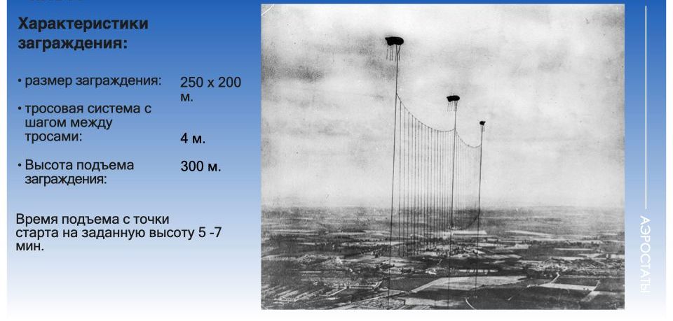 ПРИВЯЗНОЙ АЭРОСТАТНЫЙ КОМПЛЕК (ПАК 300) "ТРОС"