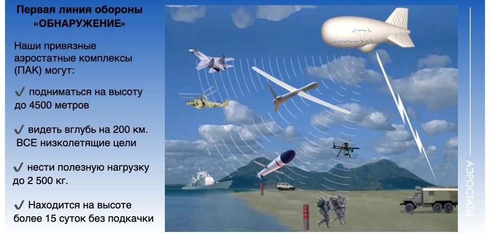 КАК ЭТО РАБОТАЕТ